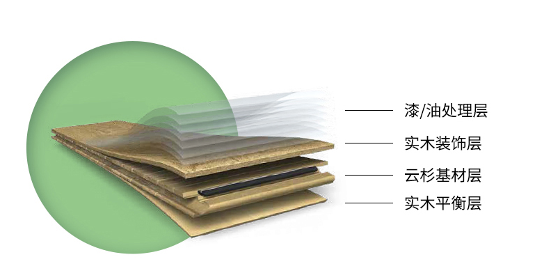 實(shí)木復(fù)合地板結(jié)構(gòu)不同特性不同，按需選地板 圖片1