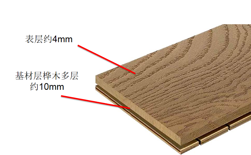 實(shí)木復(fù)合地板結(jié)構(gòu)不同特性不同，按需選地板 圖片6
