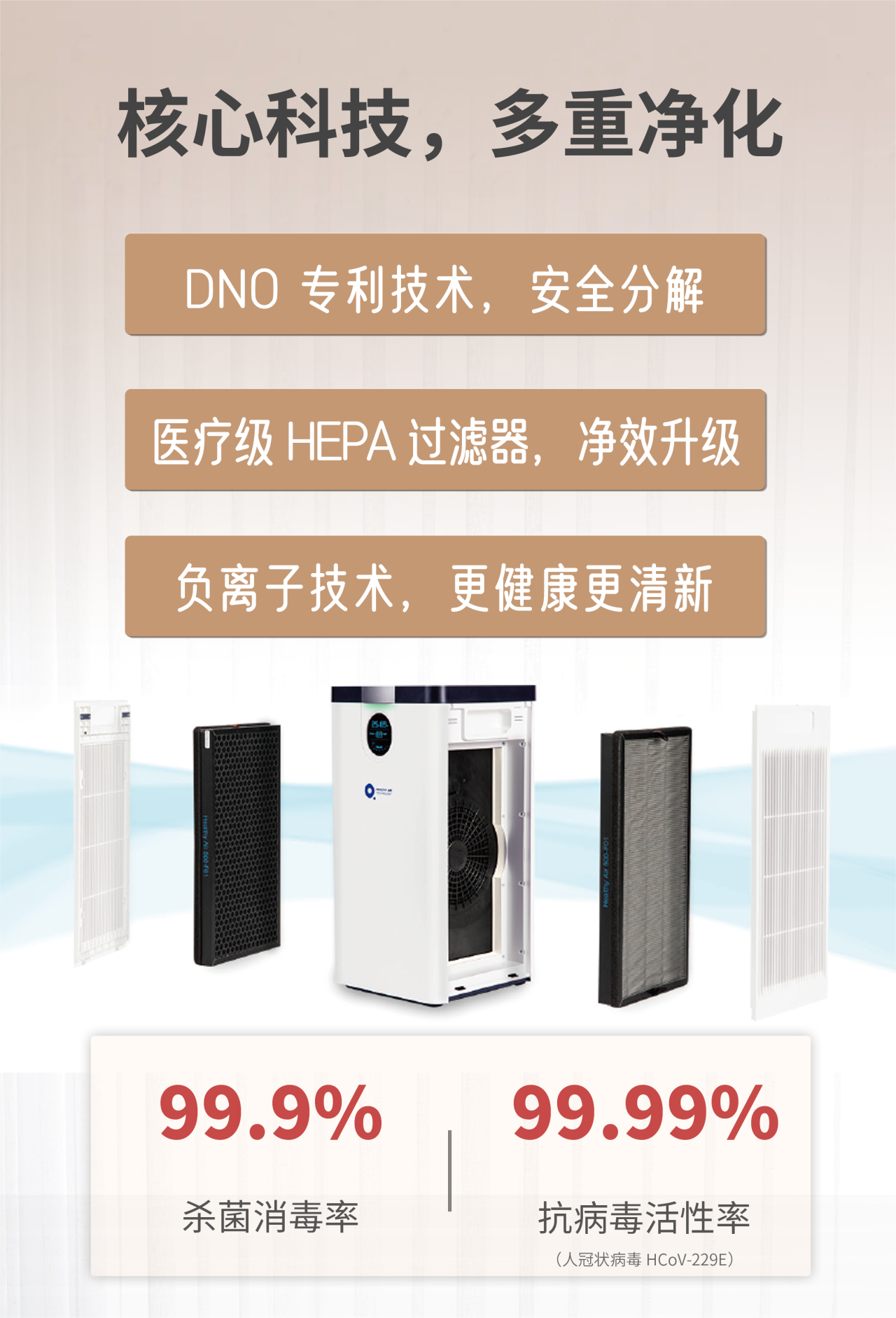 支原體與流感來勢洶洶！得高空氣凈化器守護一方安心空間    image3