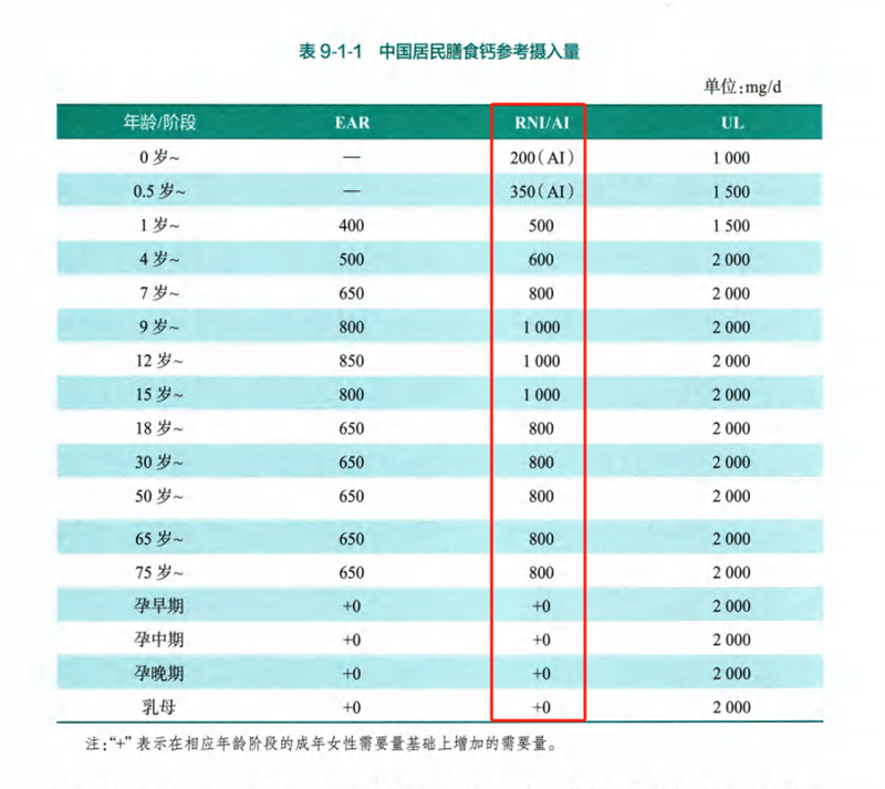 吃足三餐鈣卻只補一半？這些“鈣”念該補補了！ image2