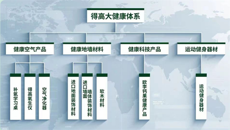 得高，匯聚健康精品，助力健康中國 image1