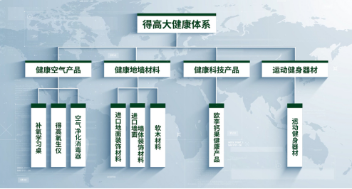 得高品牌：健康家居生活，從腳下起步 image