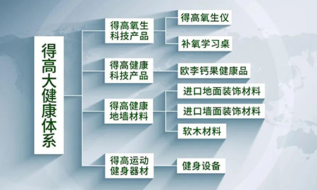邁入集團(tuán)化發(fā)展新階段|得高健康家居（集團(tuán)）有限公司再啟新篇！